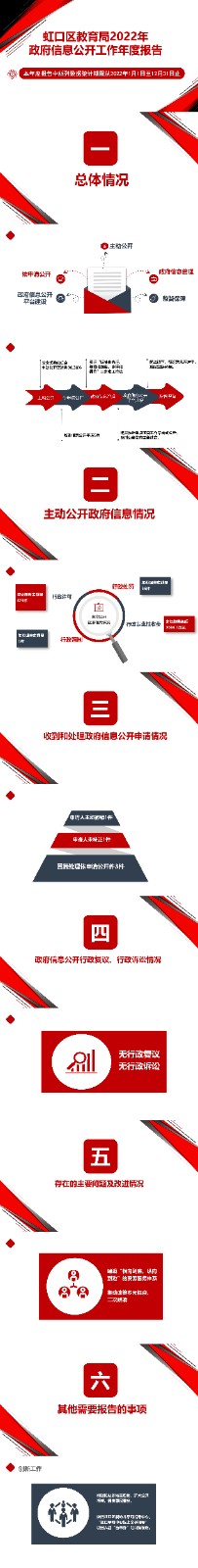 2022年虹口区教育局政府信息公开工作年度报告（图解）.jpg