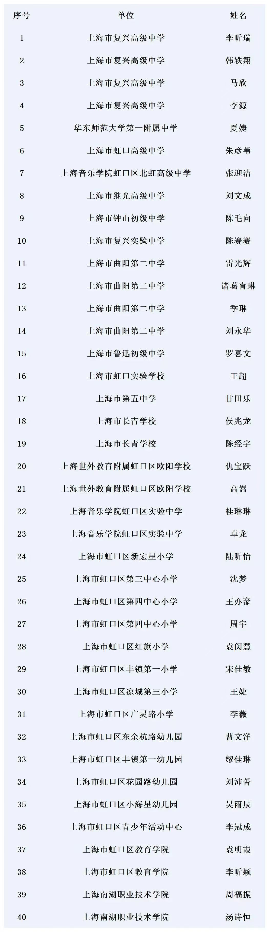 录用公示名单（第6批）.jpg