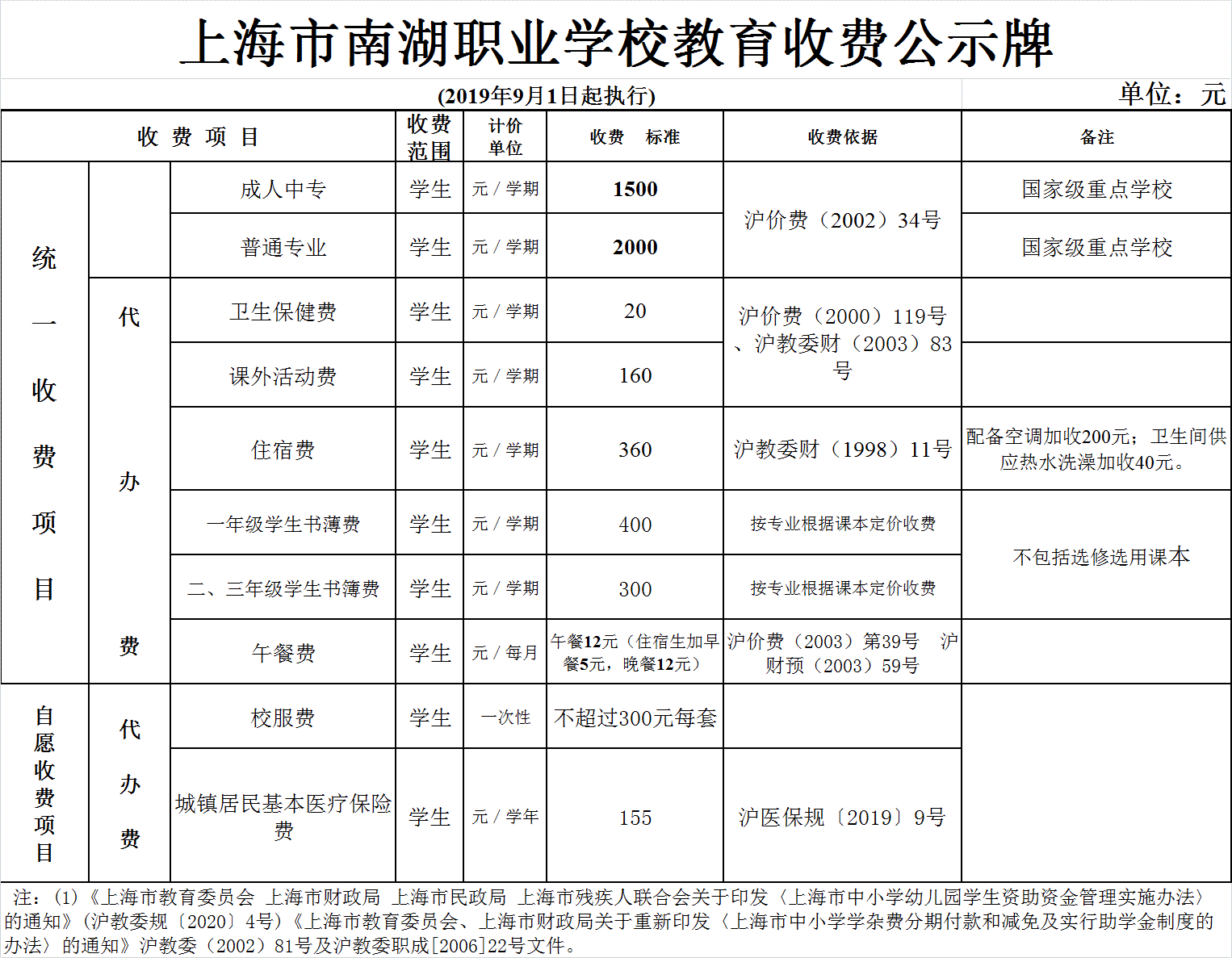 上海市南湖职业学校教育收费公示牌.gif