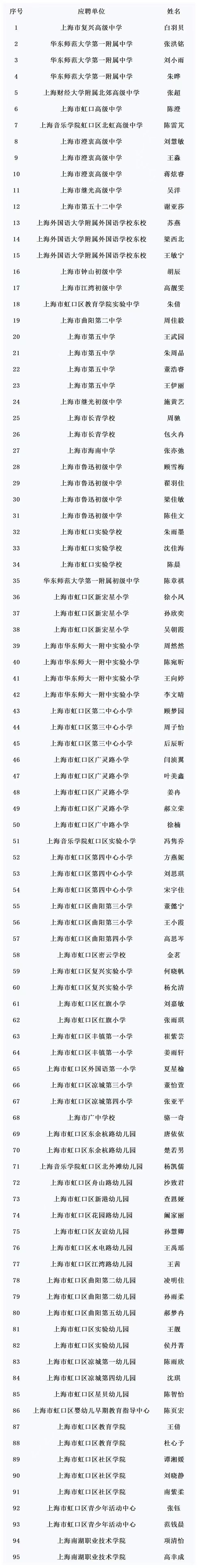 录用公示名单（第5批）.jpg