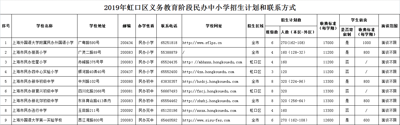 2019年虹口区义务教育阶段民办中小学招生计划和联系方式.gif