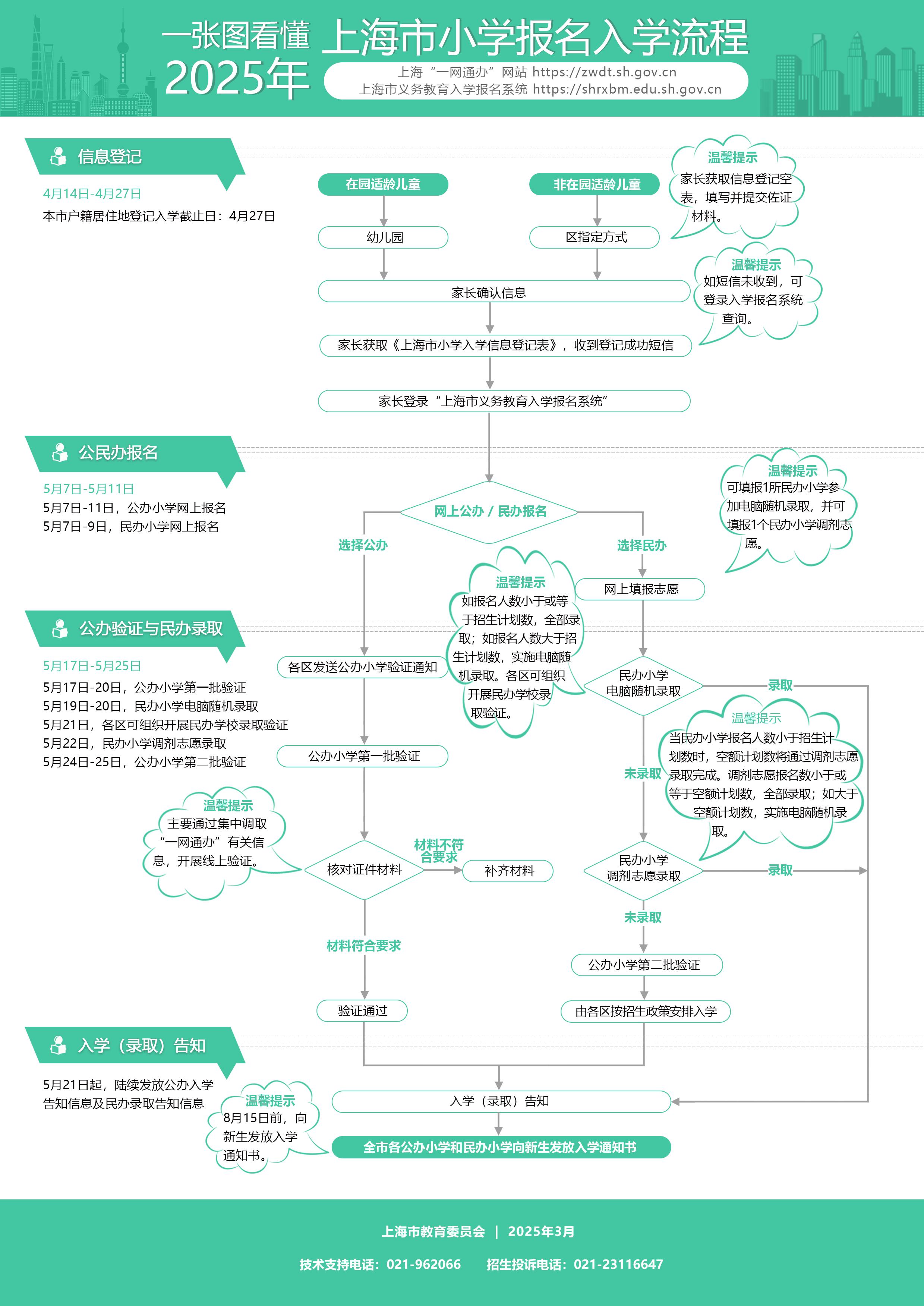 一图看懂（幼升小）.jpg