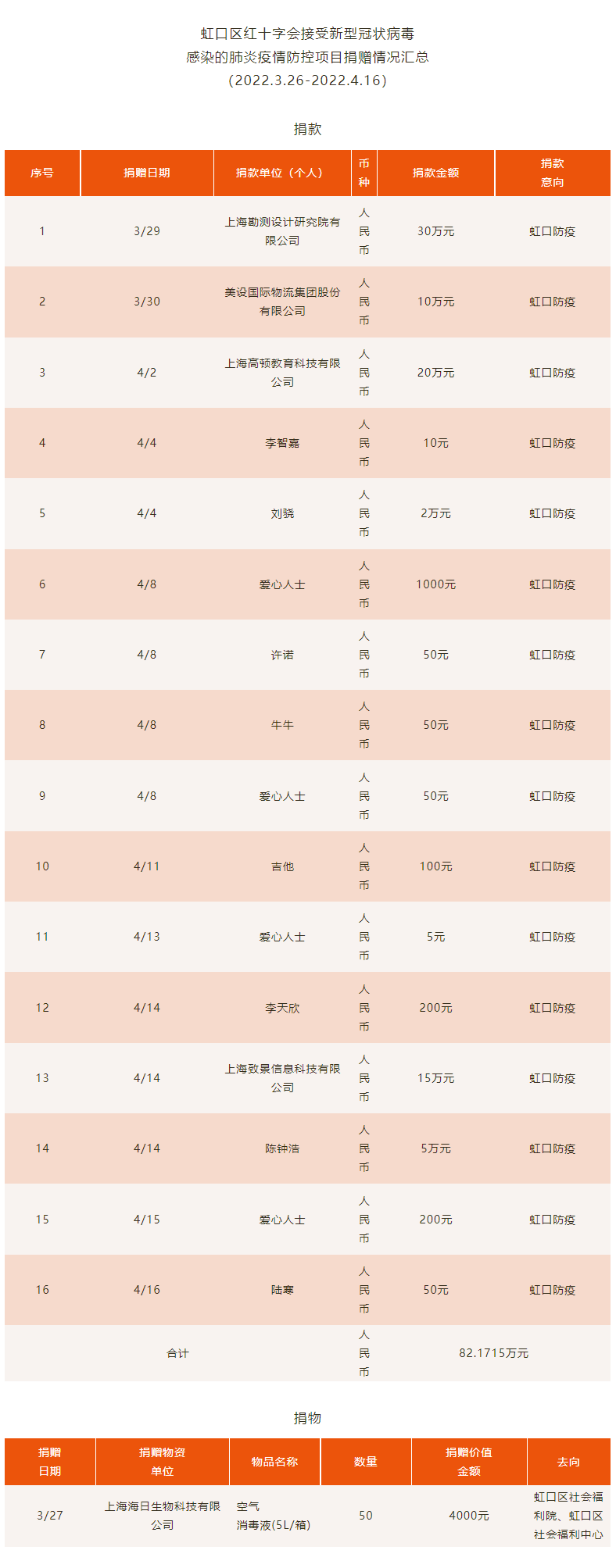 QQ截图20220418112314.png