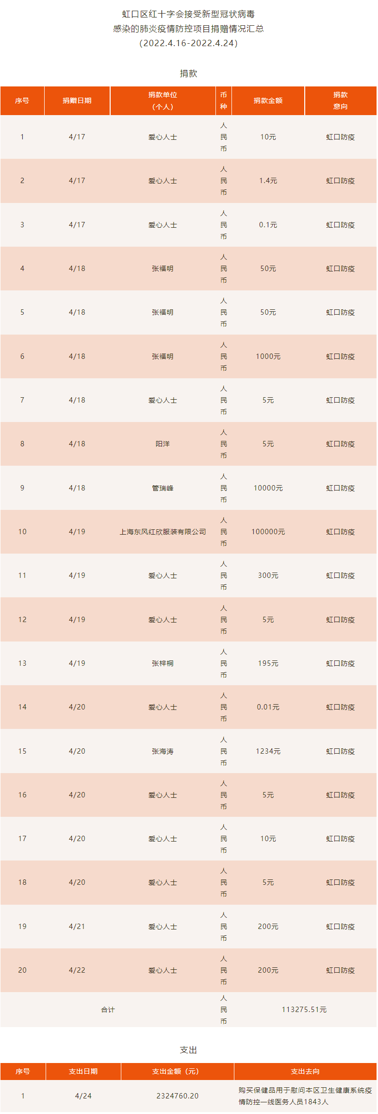 QQ截图20220425131203.png