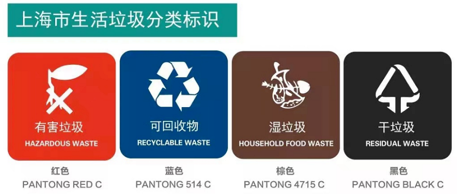 上海市生活垃圾分类标识.jpg