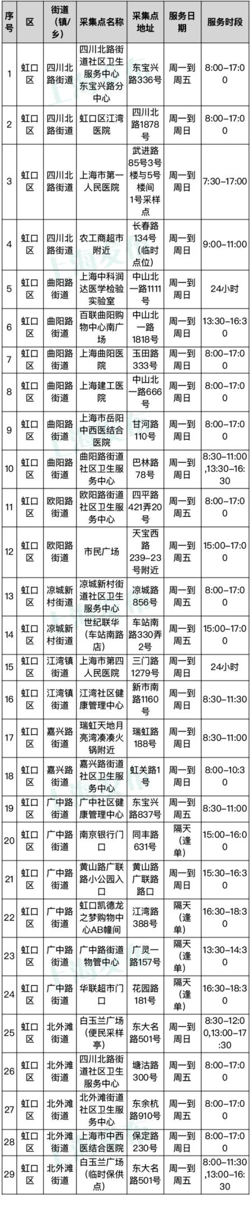 QQ截图20220427114954.png