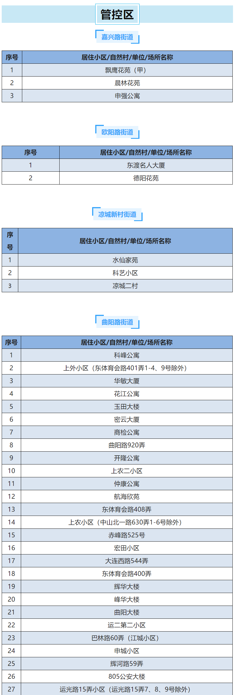 QQ截图20220412113321.png