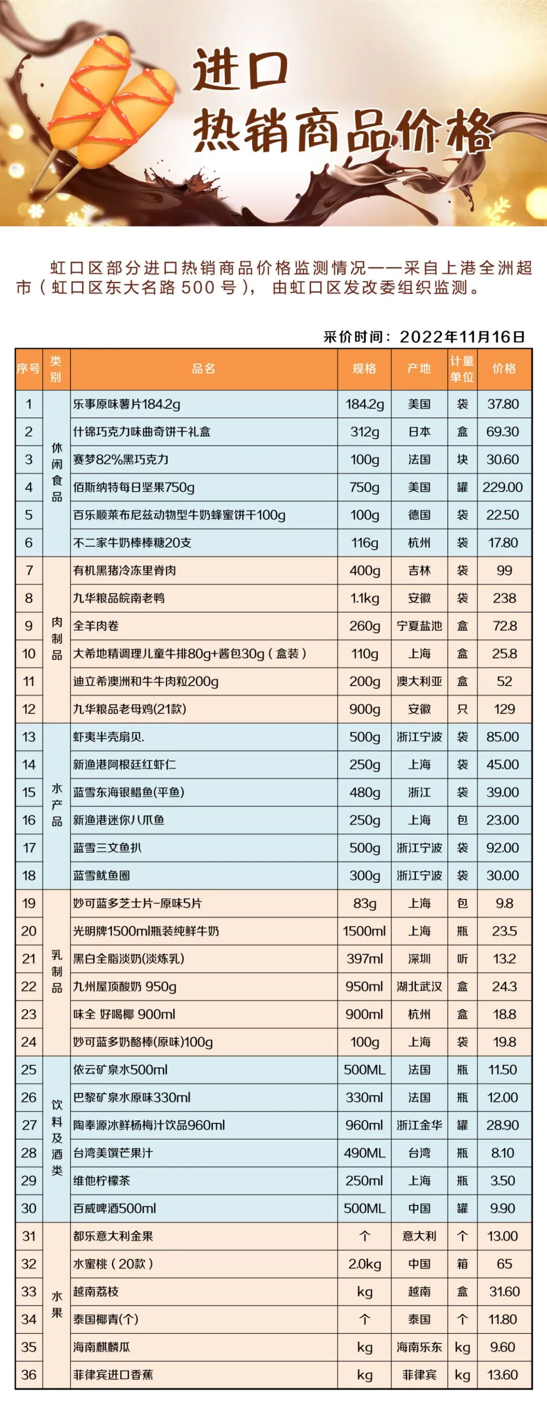 最新报价及市场行情一览 (最新报价单)-虎跃云资讯网